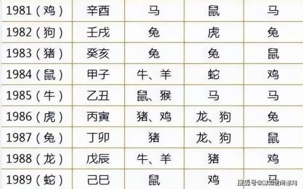 属马和属猴的合不合_生肖马与猴婚配好吗