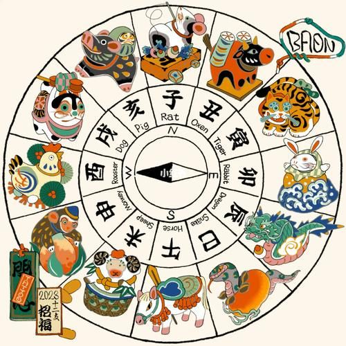 盘属相是什么_盘属相怎么算