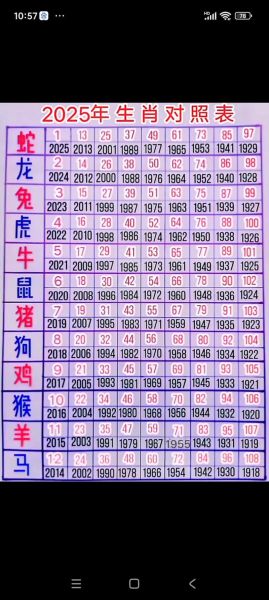 14岁属什么生肖_2025年虚岁14岁属啥 14岁属什么生肖_2025年虚岁14岁属啥