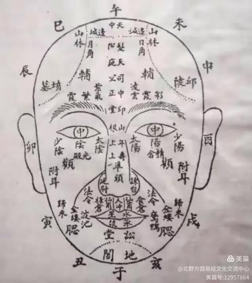 面部运势年龄怎么看_面部运势年龄真的准吗 面部运势年龄怎么看_面部运势年龄真的准吗