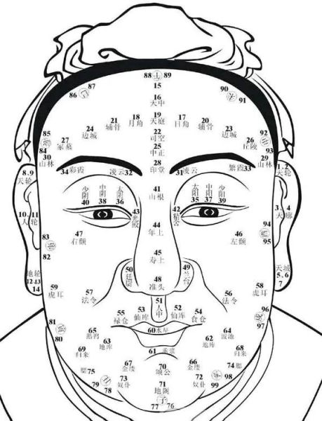 什么面相有财运_财运好的面相特征