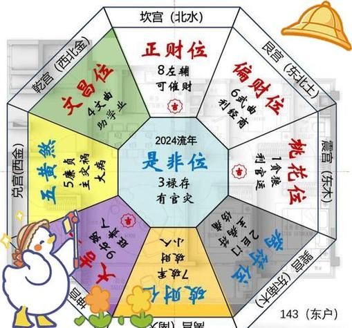 每天财运方位怎么查_今日财位在哪个方向