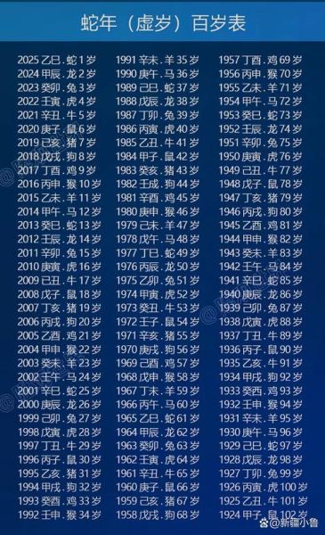 蛇年出生的人命运如何_属蛇的今年多大