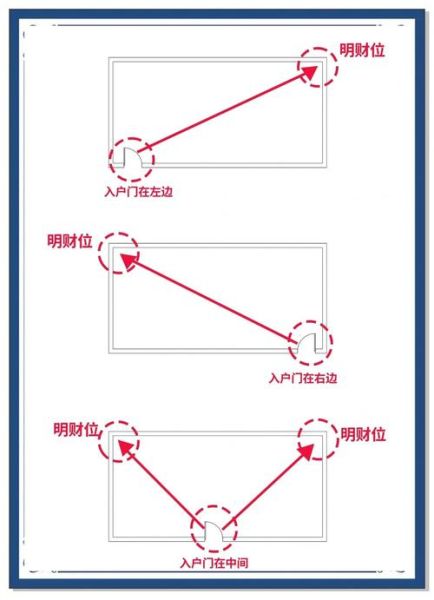 财运方位怎么看_2024年如何布局招财