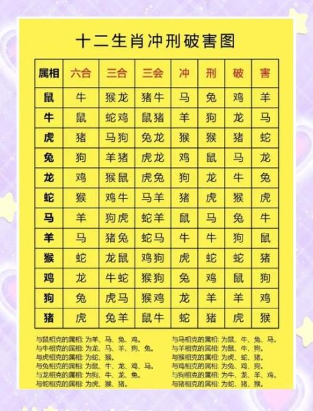 属相婚姻配对_哪些生肖最合得来