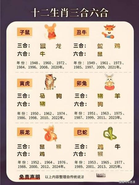 每月属相是什么_2025农历月份生肖对照表