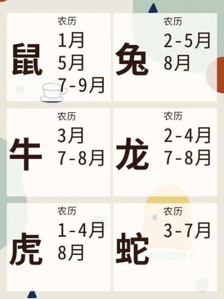 正月属相是什么_正月出生属哪个生肖