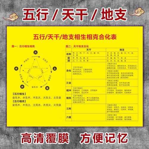 属相对运势的影响_出生时辰如何看八字