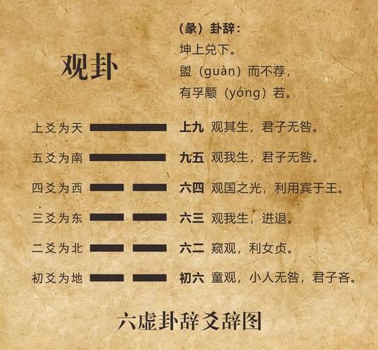 观卦测财运准吗_如何用观卦提升偏财运