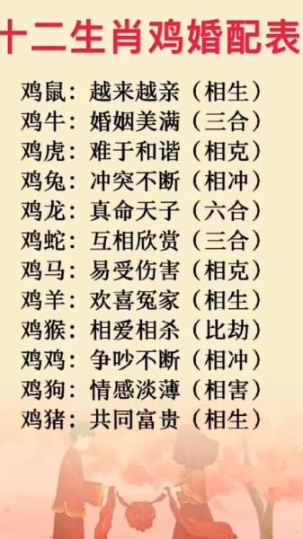 鸡属相和什么属相最配_鸡婚配禁忌有哪些