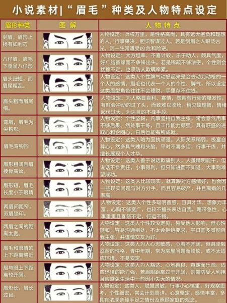 梦到眉毛长_意味着什么