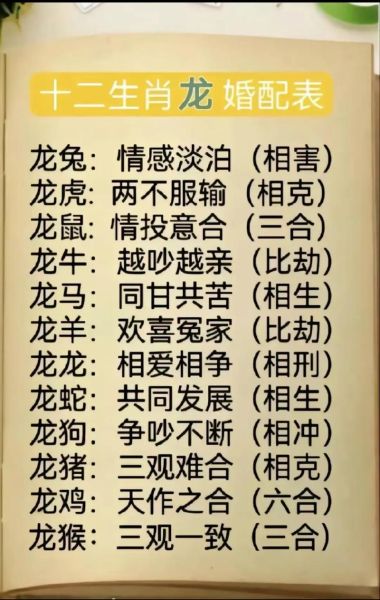 龙属相最佳配对属相_属龙和什么属相最配