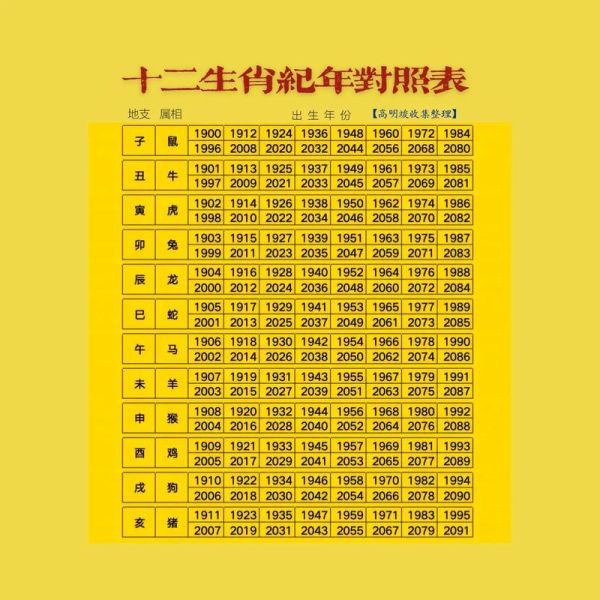 婚姻配属相怎么看_生肖婚配禁忌有哪些