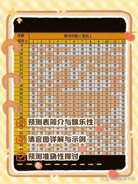 属相看生儿育女_生男生女预测准吗