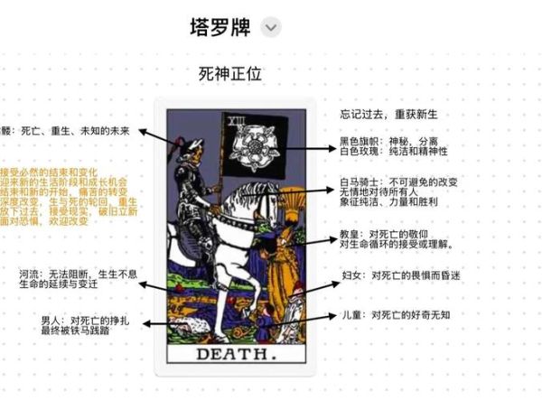 死神塔罗牌财运_如何逆转金钱危机
