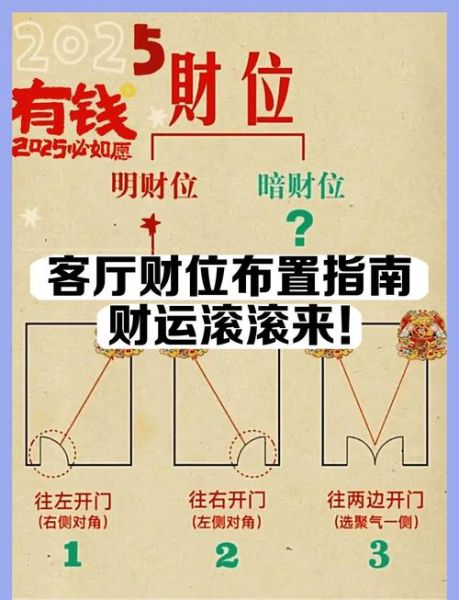 事业财运位是什么意思_如何布局才能旺运