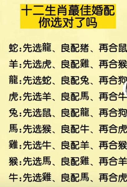 鸡属相和什么属相最配_鸡属相婚配禁忌