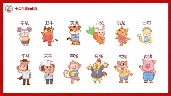祖国属相有哪些_十二生肖文化渊源