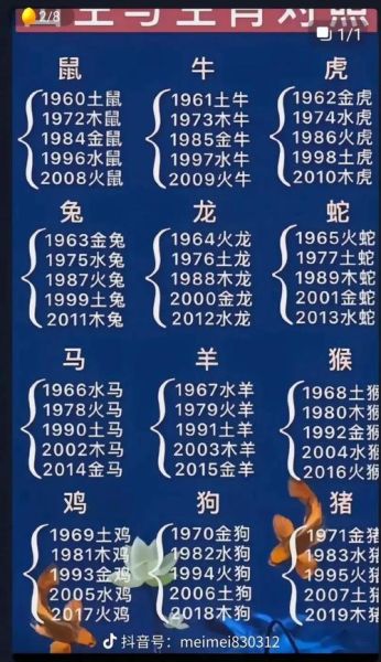 木年属相是什么_木年生肖运势如何