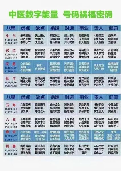 财运数字查询_哪些数字最招财