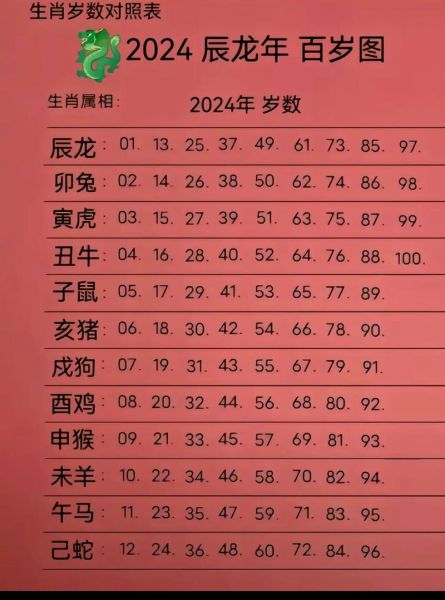 2024年属什么生肖_今年是什么属相年