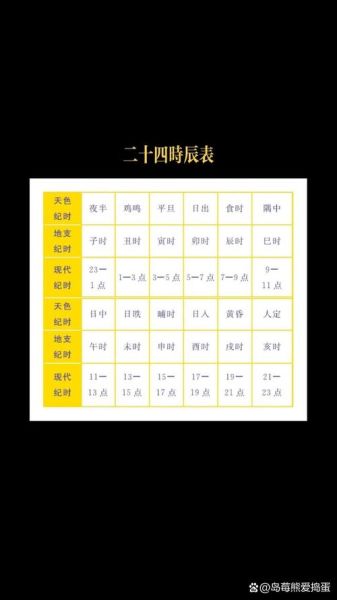 属猴出生时辰最好_申时子时哪个旺