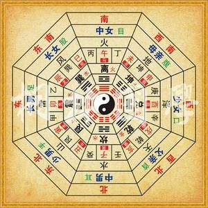 北方风水属相_北方风水属相如何布局