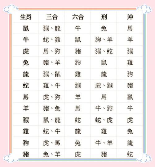 狗男和什么属相最配_狗男和什么属相相冲