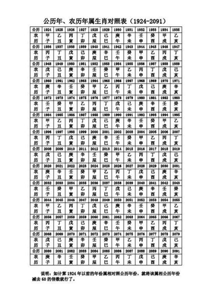 年月属相查询方法_属相按农历还是阳历