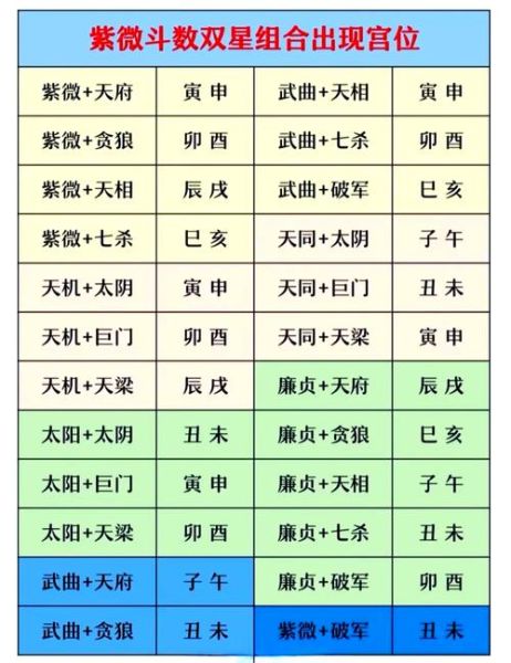 紫微流年财运怎么看_紫微斗数流年看财运准吗