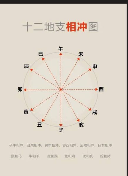 修造冲属相是什么意思_如何化解修造冲属相