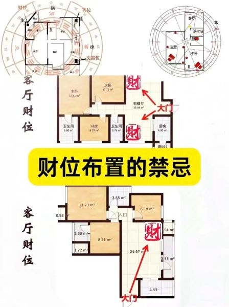 居家财位在哪里_如何布置招财风水