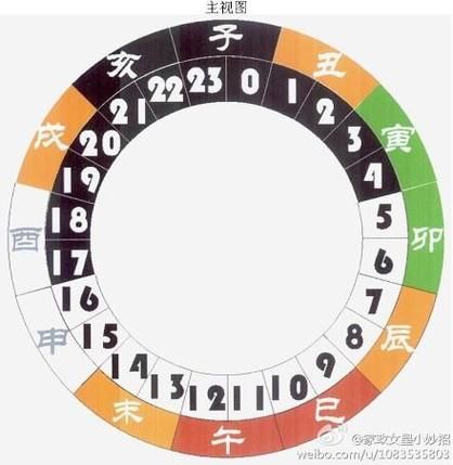 生日测2017年运势_2017年运势准吗