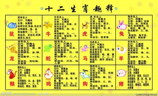 属相与房屋朝向风水讲究_属相选房朝向禁忌