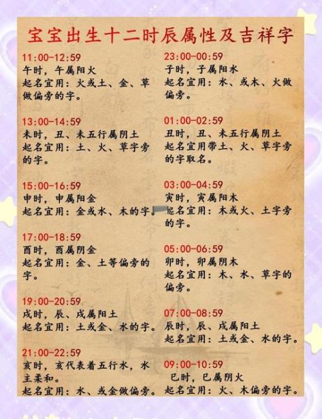 2017年新生儿运势_如何起名助运