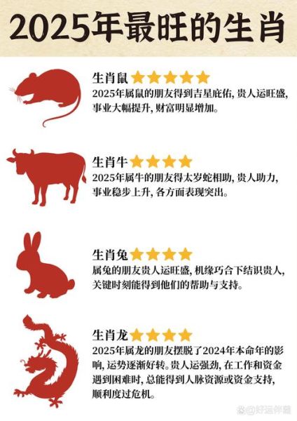 冬月24属相是什么_2025年运势如何