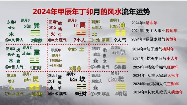 流月看运势怎么算_流月运势看什么宫位