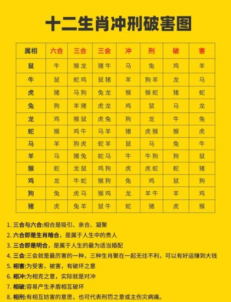 属牛和什么属相相克_属牛相克属相有哪些