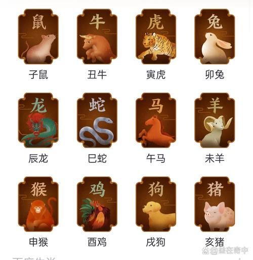 十二生肖的由来_属相排序依据是什么