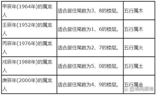 属相楼层怎么选_生肖买房最佳楼层