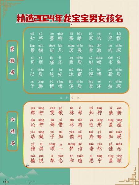 2024龙宝宝起名禁忌_属龙孩子性格特点
