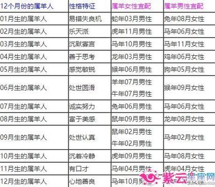 鼠女最佳配偶属相_鼠女和什么属相最配