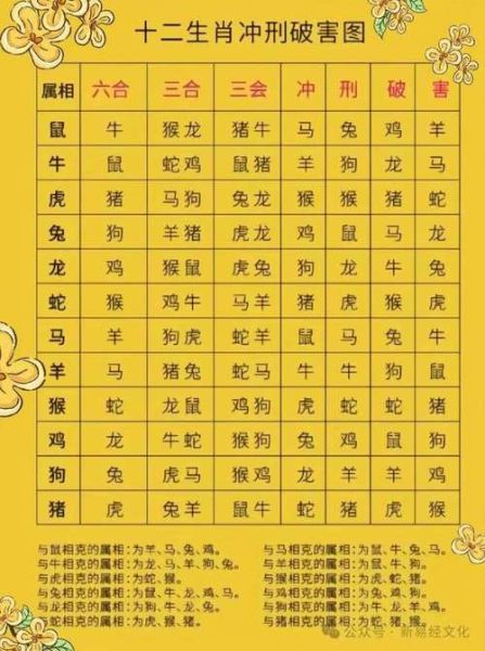 2017每日属相查询_今日属什么生肖