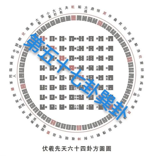 巽卦如何招财_巽位风水布局禁忌