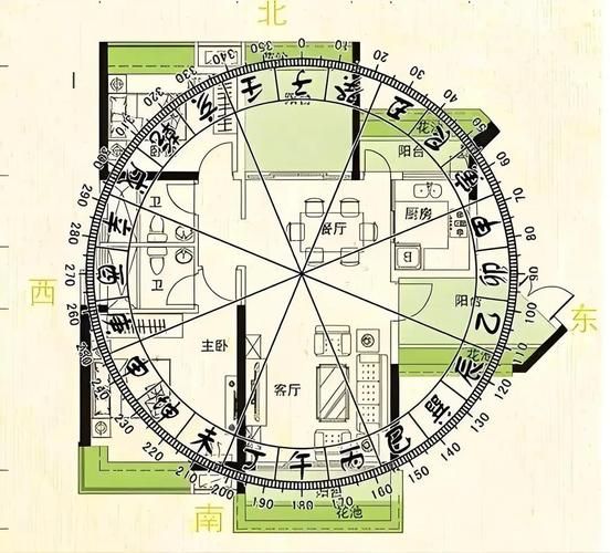 财运吉位怎么找_家居风水财位布置