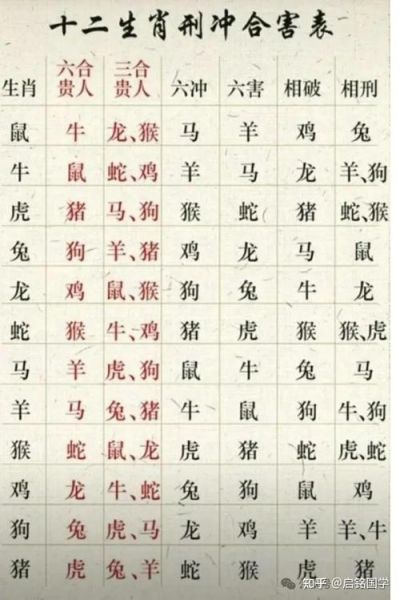 属相相害如何化解_生肖相害最佳破解方法