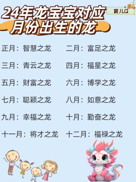 属龙的几月出生最好_属龙人农历几月最旺