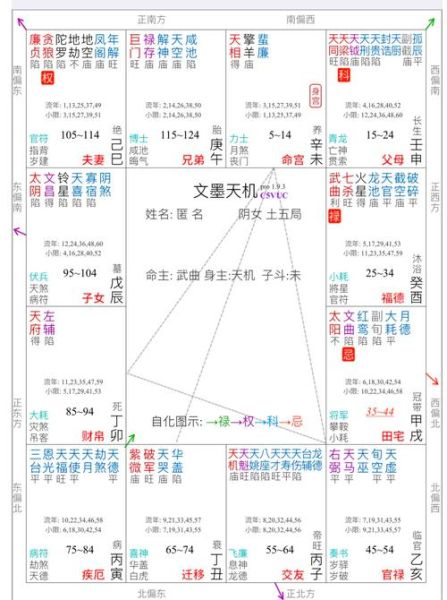 流年财运排盘怎么看_如何提升流年财运