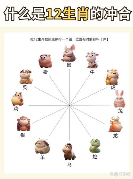 风水与属相相冲吗_如何化解属相与风水冲突