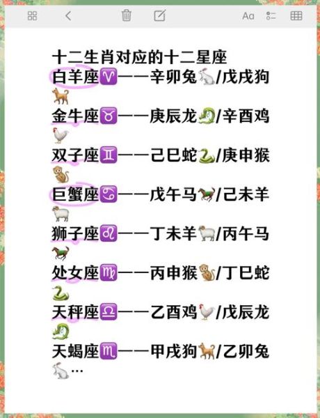 星座属相怎么看_生肖与星座配对查询